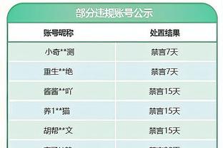 25分23板！哈姆：浓眉今天48分钟都很专注 他打出了完全的统治力